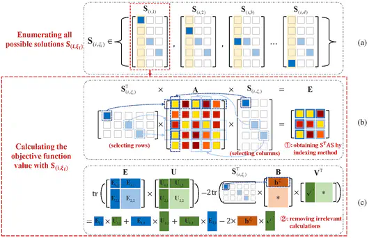 Efficient Top-k Feature Selection Using Coordinate Descent Method