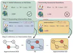 Beyond Surface Structure:A Causal Assessment of LLMs' Comprehension ability