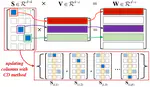 Semi-Supervised Top-k Feature Selection with a General Optimization Framework