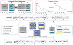 Modeling Disease Progression via Weakly Supervised Temporal Multitask Matrix Completion